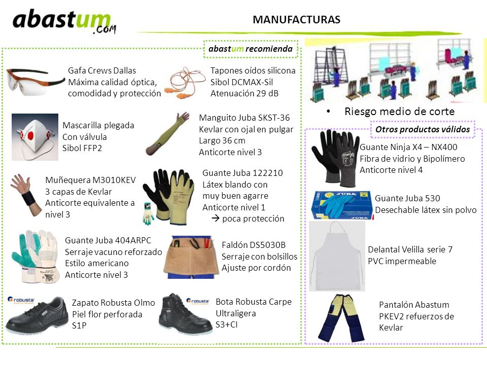 MANUFACTURAS Riesgo medio de corte abastum recomienda