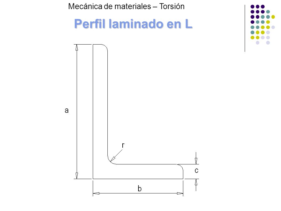 Perfil laminado en L Mecánica de materiales – Torsión