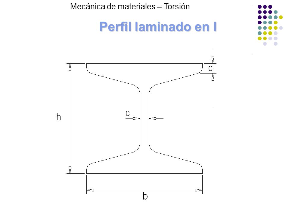 Perfil laminado en I Mecánica de materiales – Torsión