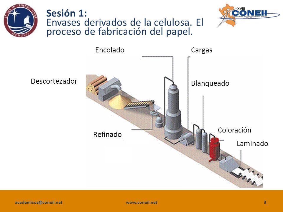 Envases derivados de la celulosa. El proceso de fabricación del papel.
