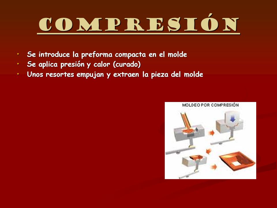 Compresión Se introduce la preforma compacta en el molde