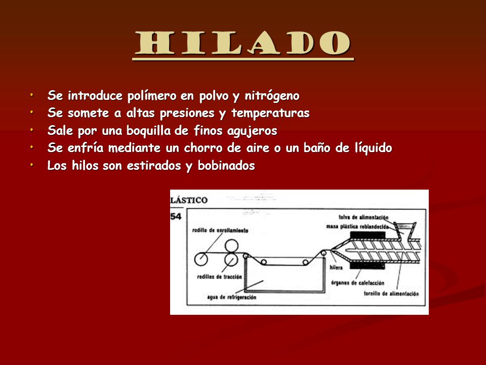 Hilado Se introduce polímero en polvo y nitrógeno