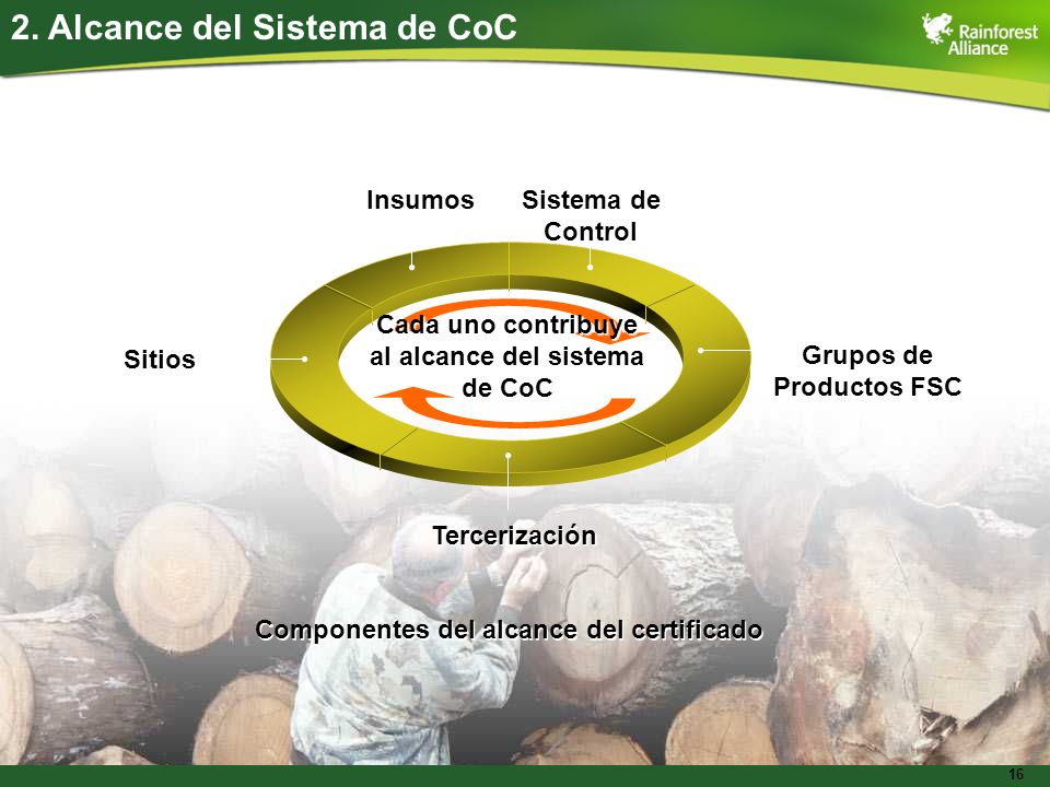 Grupos de Productos FSC al alcance del sistema de CoC