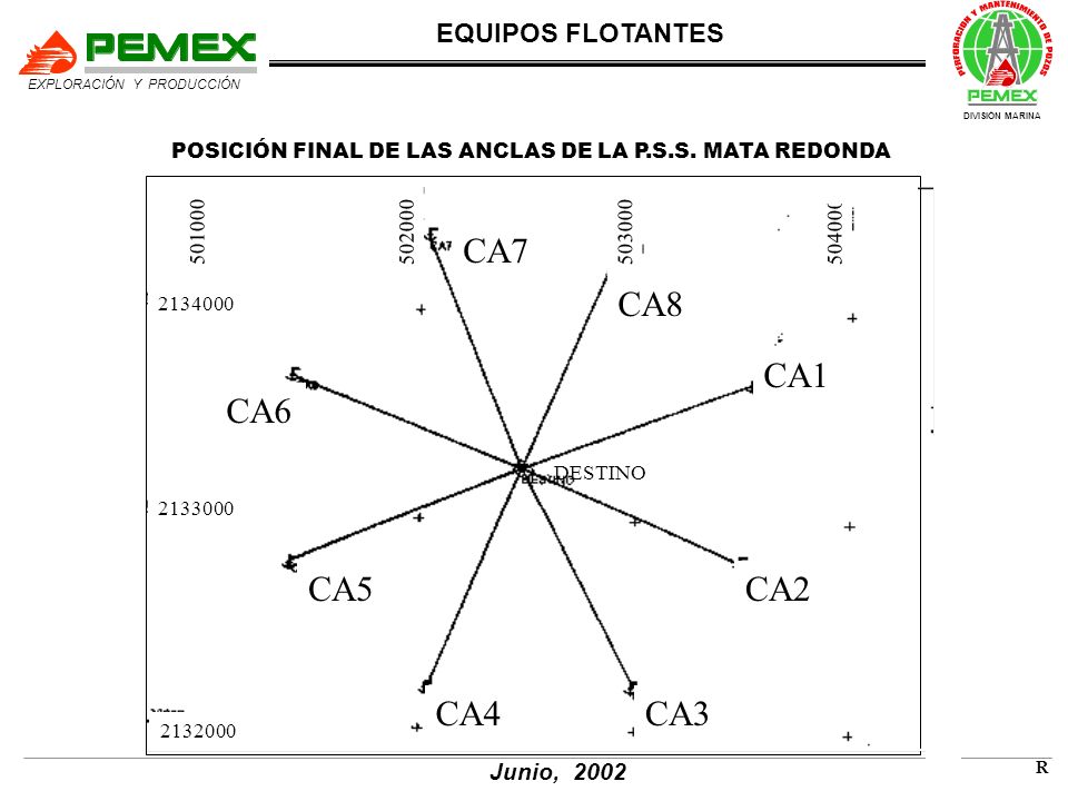 POSICIÓN FINAL DE LAS ANCLAS DE LA P.S.S. MATA REDONDA