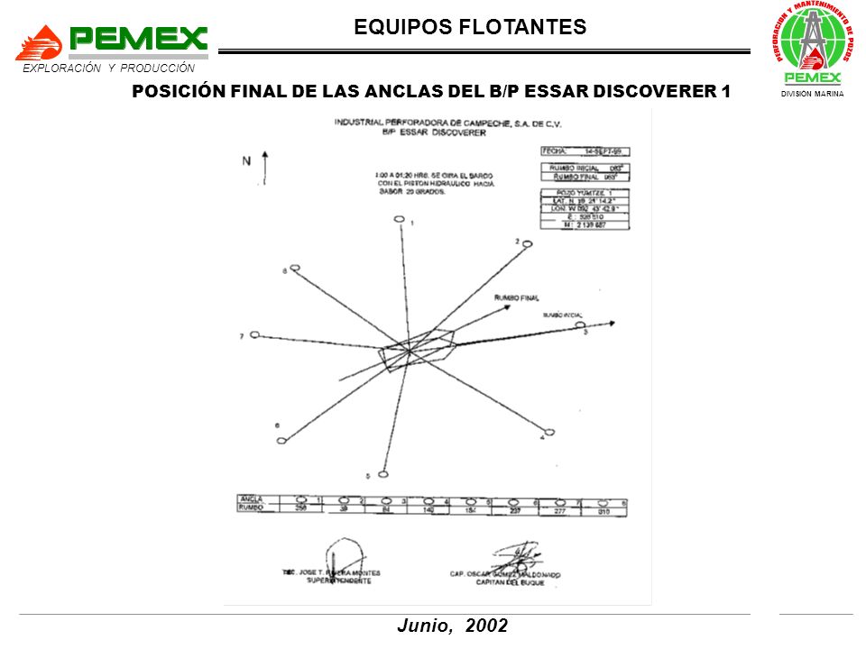 POSICIÓN FINAL DE LAS ANCLAS DEL B/P ESSAR DISCOVERER 1