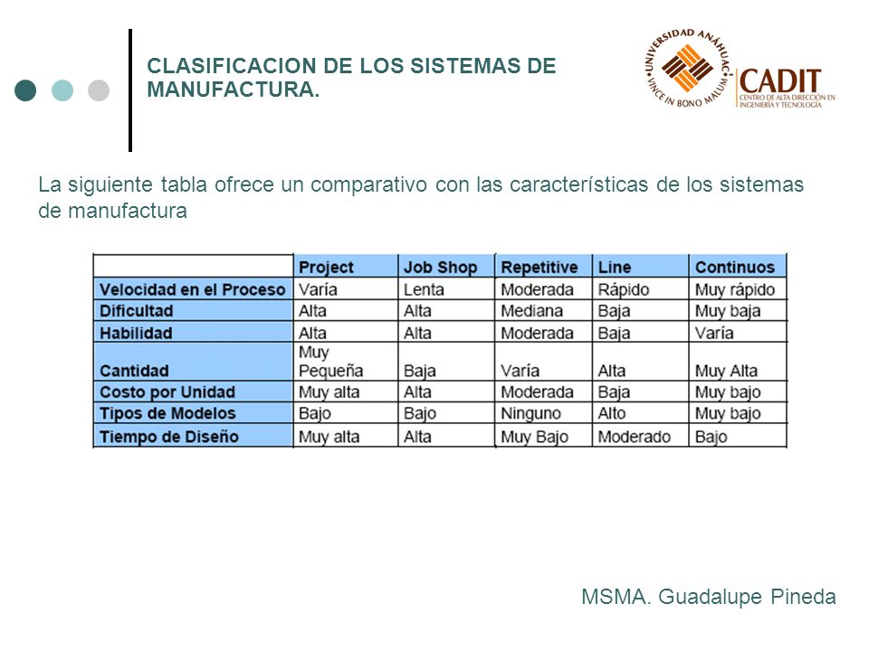 CLASIFICACION DE LOS SISTEMAS DE MANUFACTURA.