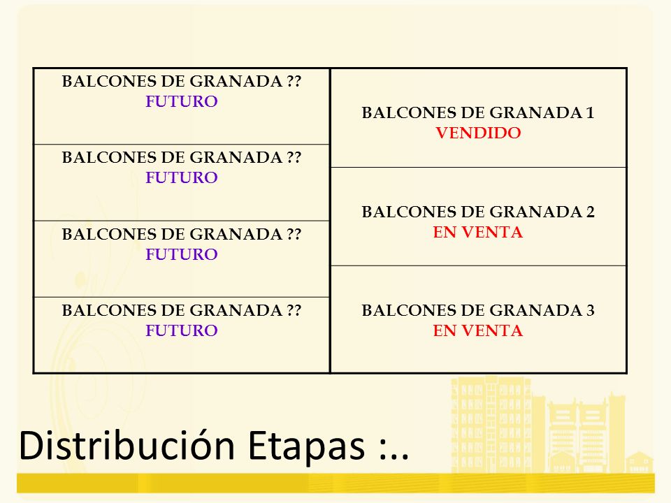 Distribución Etapas :.. BALCONES DE GRANADA FUTURO