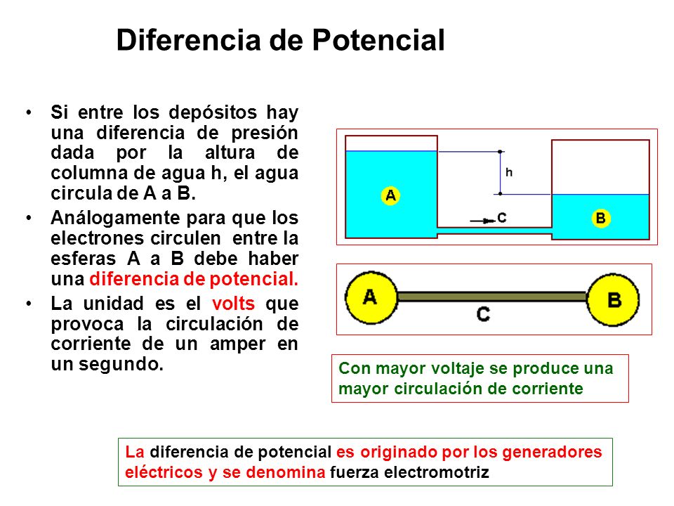 Diferencia de Potencial