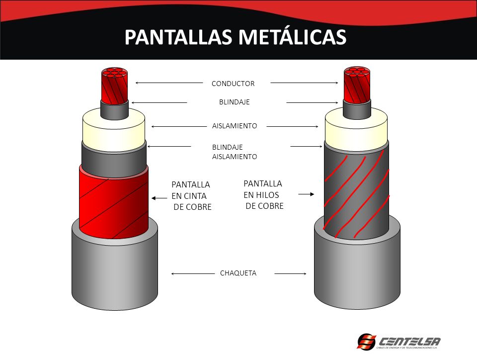 PANTALLAS METÁLICAS PANTALLA PANTALLA EN CINTA EN HILOS DE COBRE