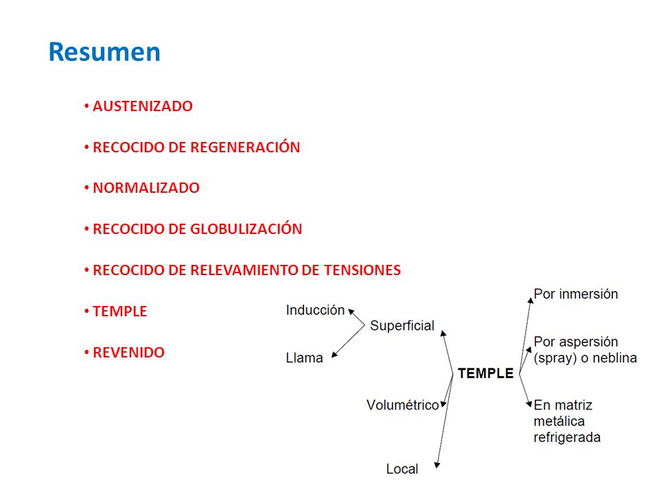 Resumen AUSTENIZADO RECOCIDO DE REGENERACIÓN NORMALIZADO