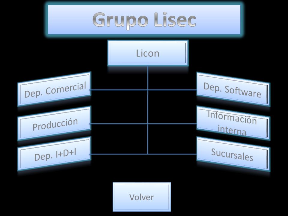 Grupo Lisec Licon Dep. Comercial Dep. Software Información interna