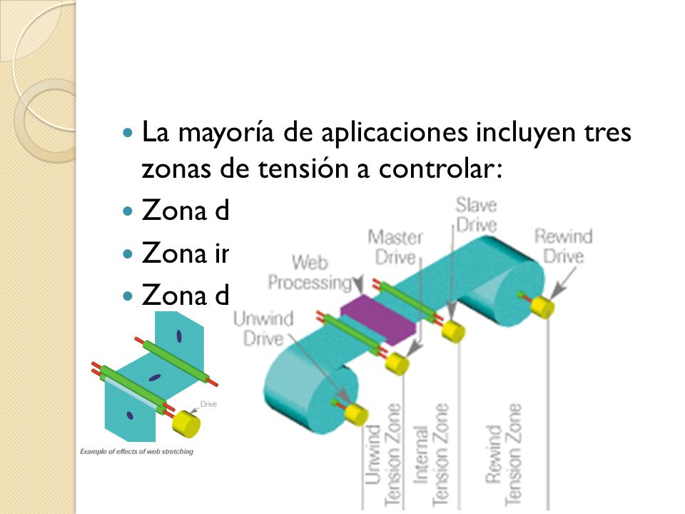 La mayoría de aplicaciones incluyen tres zonas de tensión a controlar:
