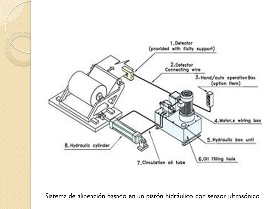 Sistema de alineación basado en un pistón hidráulico con sensor ultrasónico