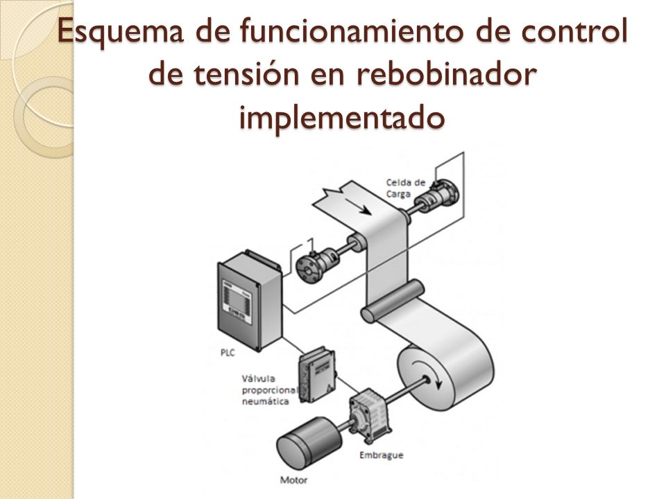 Esquema de funcionamiento de control de tensión en rebobinador implementado