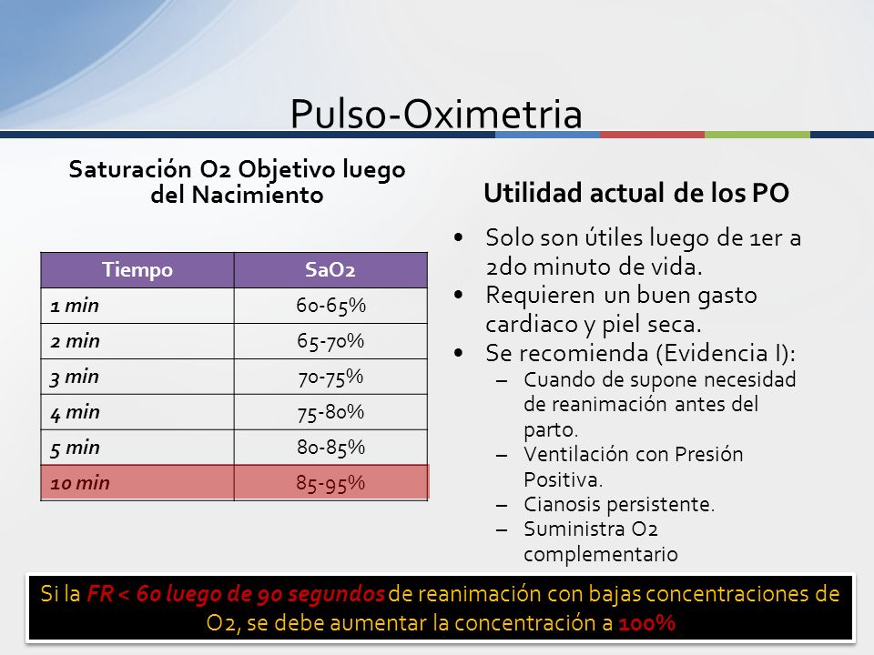 Saturación O2 Objetivo luego del Nacimiento Utilidad actual de los PO