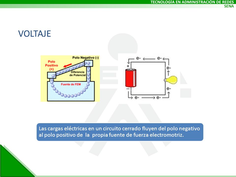 VOLTAJE Las cargas eléctricas en un circuito cerrado fluyen del polo negativo al polo positivo de la propia fuente de fuerza electromotriz.