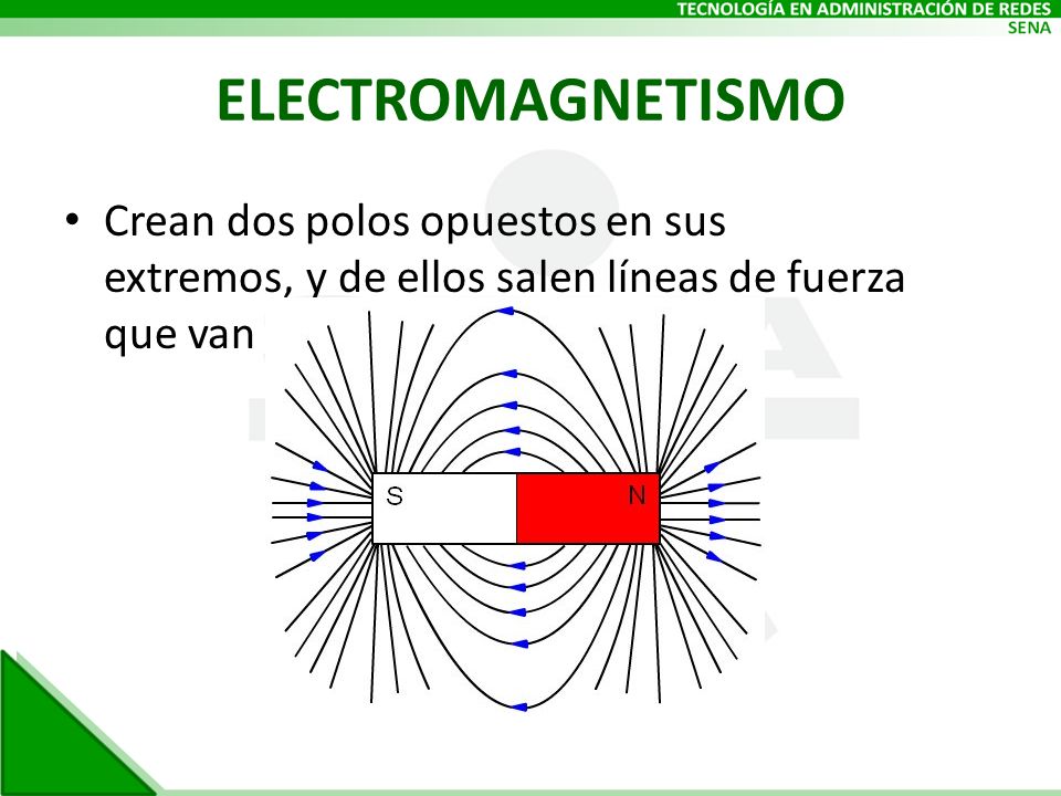 ELECTROMAGNETISMO Crean dos polos opuestos en sus extremos, y de ellos salen líneas de fuerza que van de uno al otro.