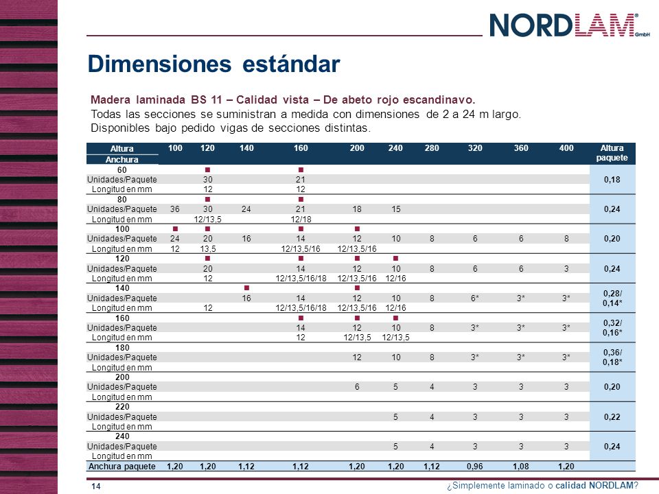 Dimensiones estándar Madera laminada BS 11 – Calidad vista – De abeto rojo escandinavo.