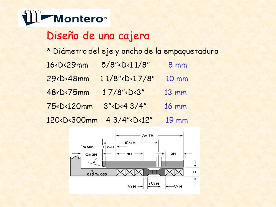 Diseño de una cajera * Diámetro del eje y ancho de la empaquetadura