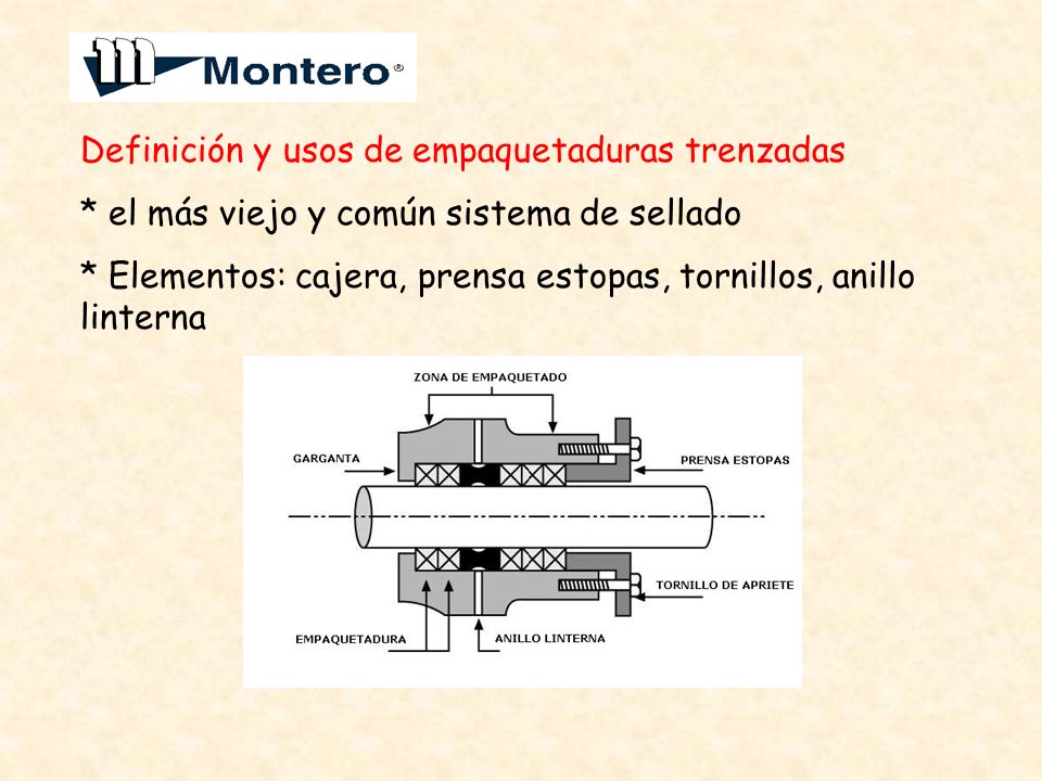 Definición y usos de empaquetaduras trenzadas