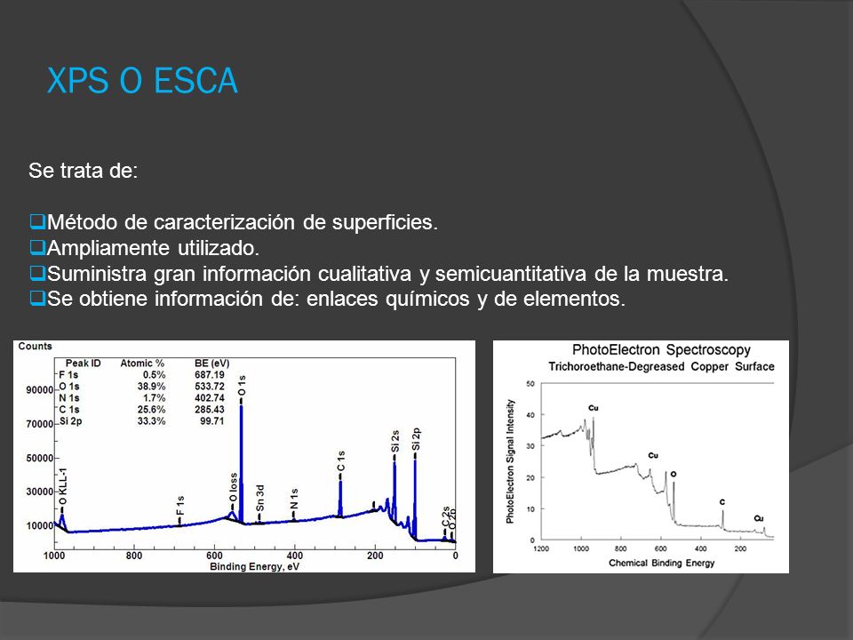 XPS O ESCA Se trata de: Método de caracterización de superficies.