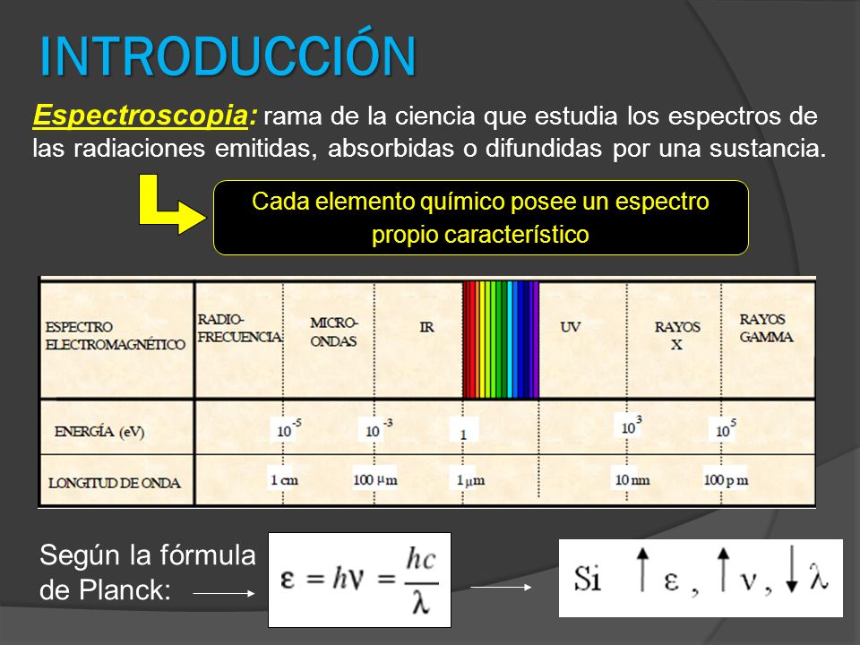 Cada elemento químico posee un espectro propio característico