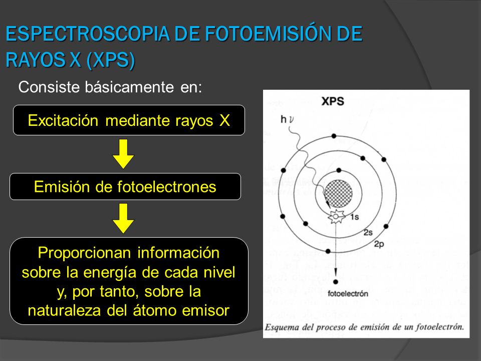 ESPECTROSCOPIA DE FOTOEMISIÓN DE RAYOS X (XPS)