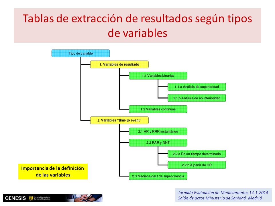 Tablas de extracción de resultados según tipos de variables