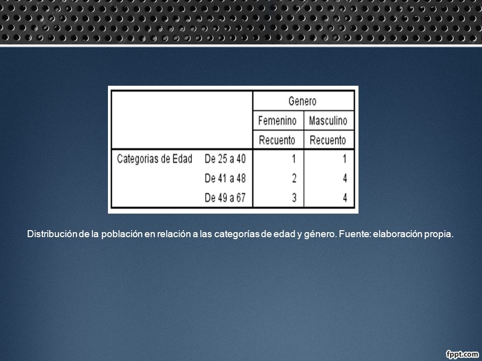 Distribución de la población en relación a las categorías de edad y género. Fuente: elaboración propia.