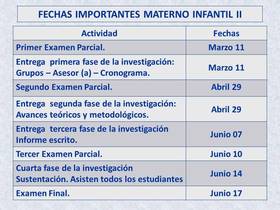 FECHAS IMPORTANTES MATERNO INFANTIL II
