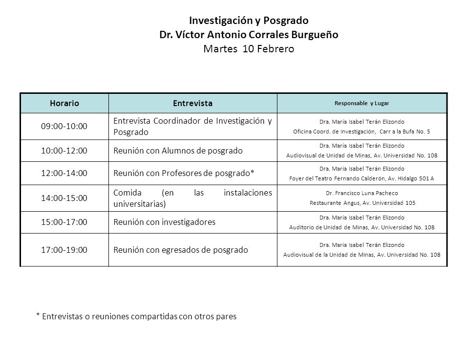 Investigación y Posgrado Dr. Víctor Antonio Corrales Burgueño