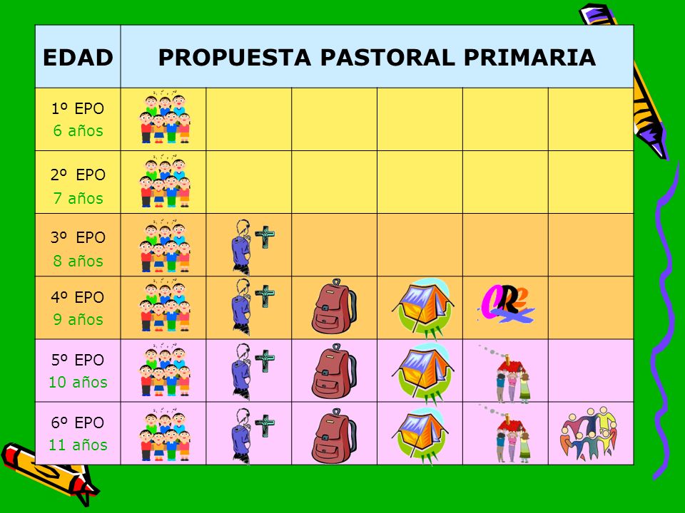 PROPUESTA PASTORAL PRIMARIA