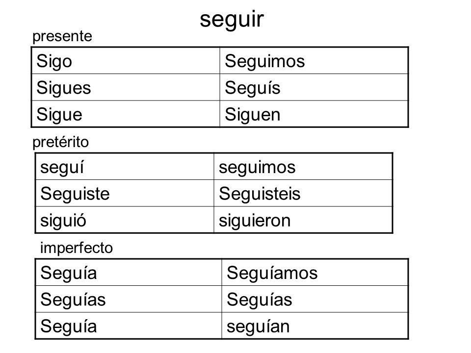 seguir Sigo Seguimos Sigues Seguís Sigue Siguen seguí seguimos