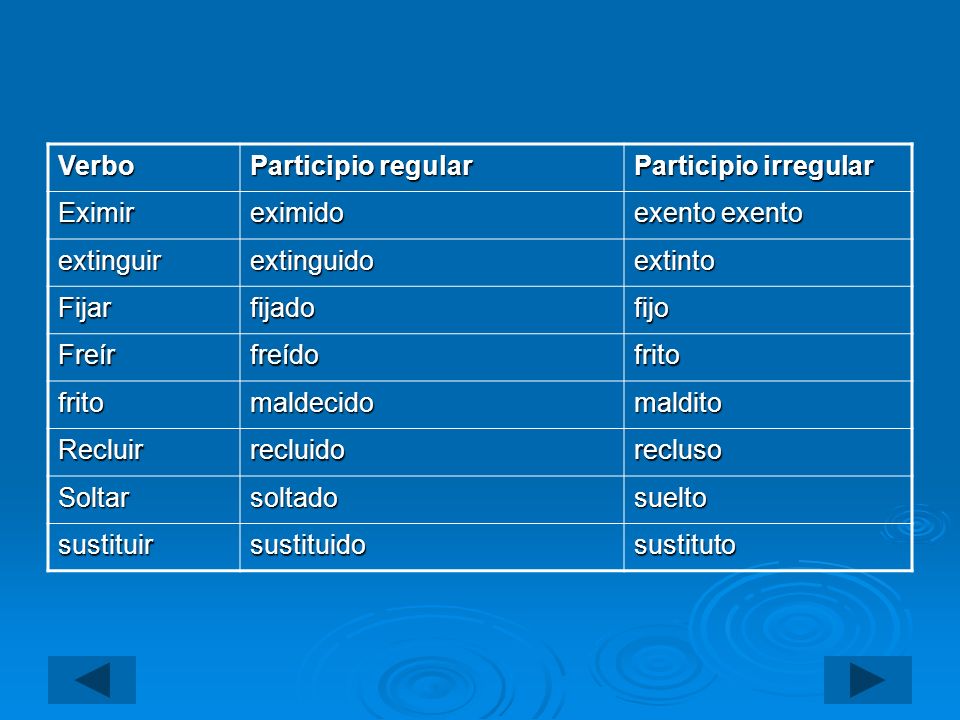 Verbo Participio regular. Participio irregular. Eximir. eximido. exento exento. extinguir. extinguido.