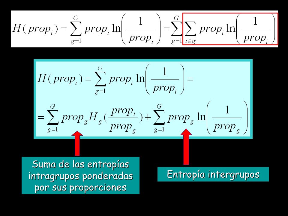 Suma de las entropías intragrupos ponderadas por sus proporciones