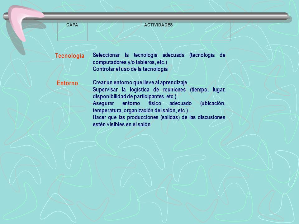 CAPA ACTIVIDADES. Tecnología. Seleccionar la tecnología adecuada (tecnología de computadores y/o tableros, etc.)