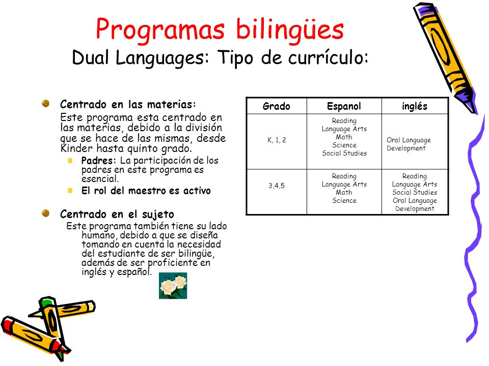 Programas bilingües Dual Languages: Tipo de currículo: