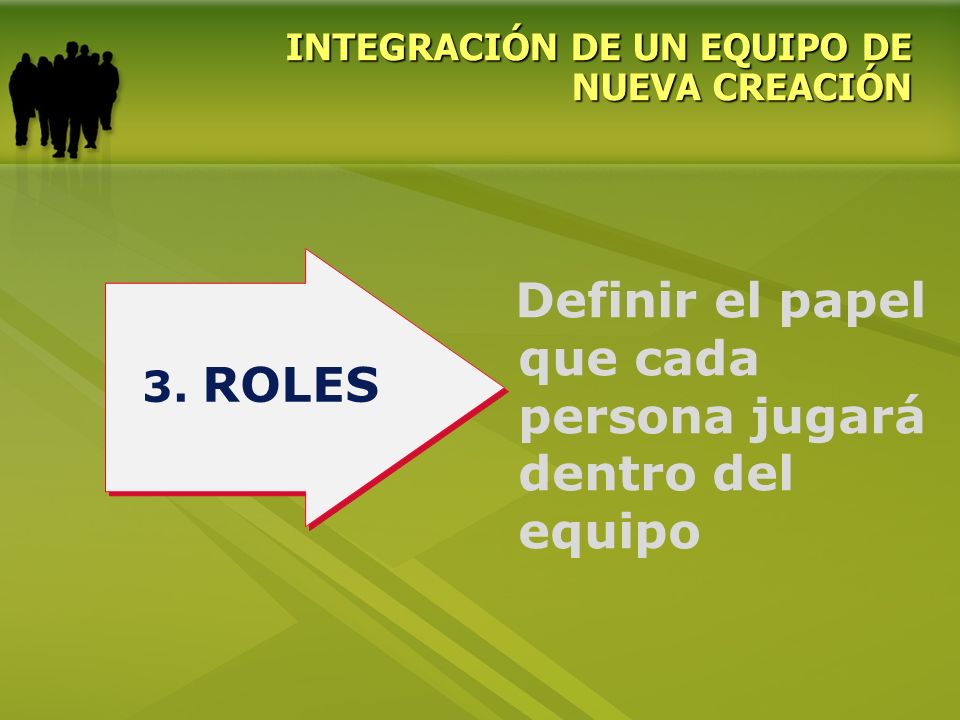 Definir el papel que cada persona jugará dentro del equipo 3. ROLES