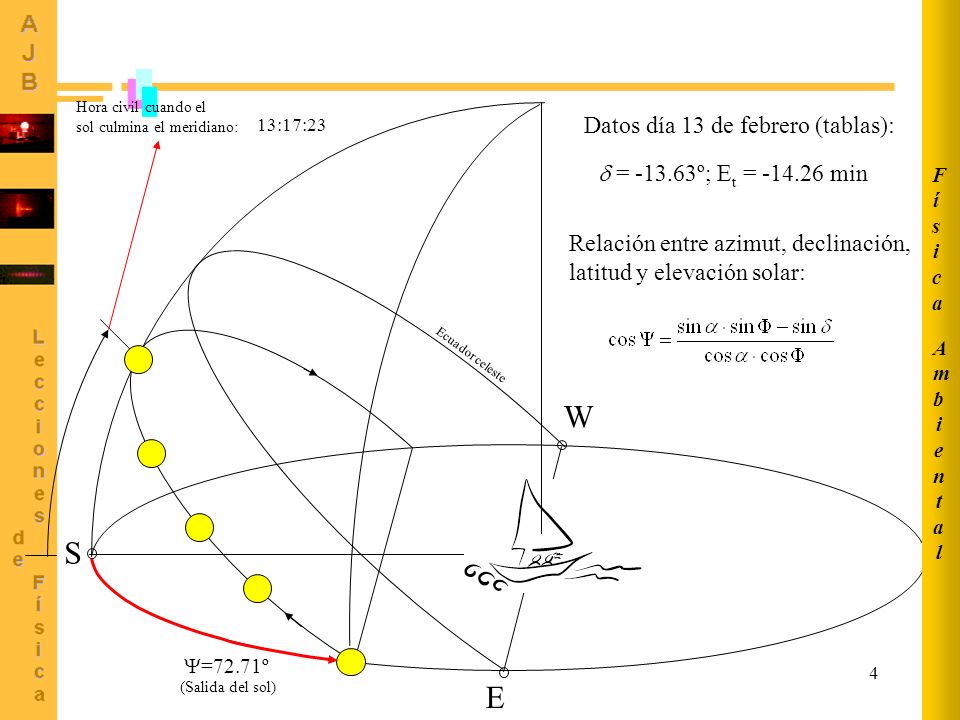S E W N Datos día 13 de febrero (tablas):  = º; Et = min