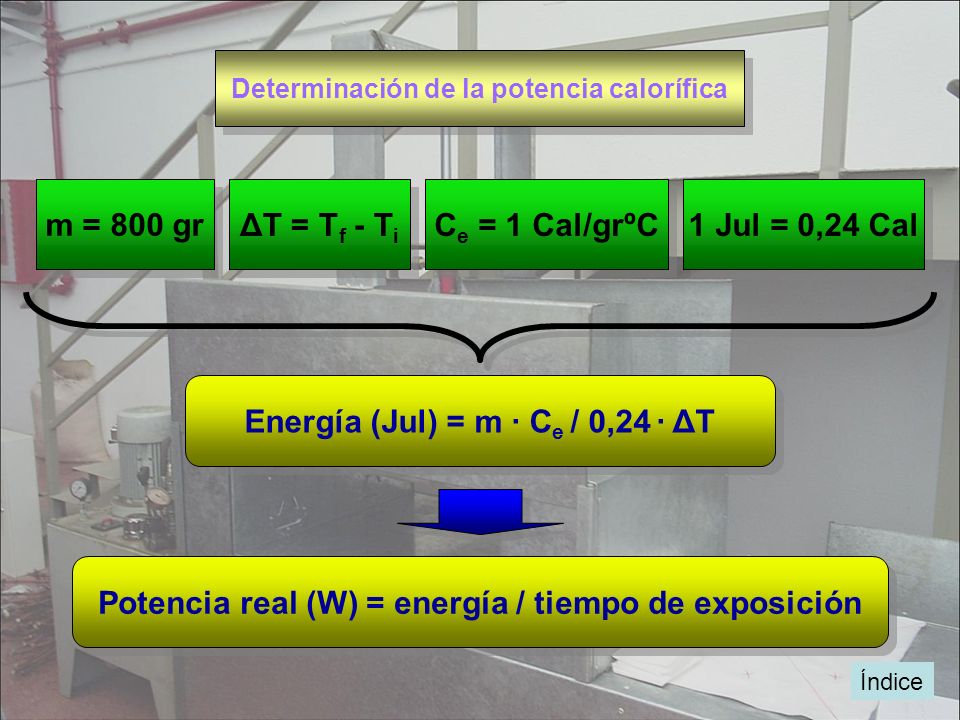 Energía (Jul) = m · Ce / 0,24 · ΔT