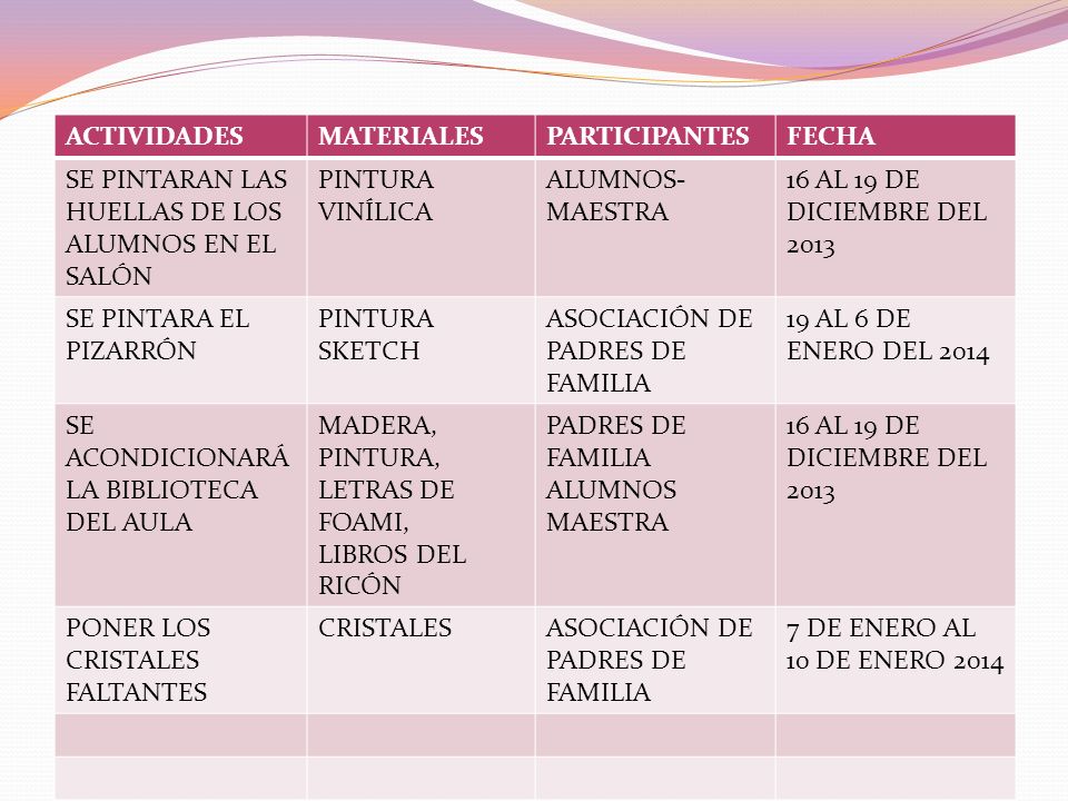 ACTIVIDADES MATERIALES. PARTICIPANTES. FECHA. SE PINTARAN LAS HUELLAS DE LOS ALUMNOS EN EL SALÓN.