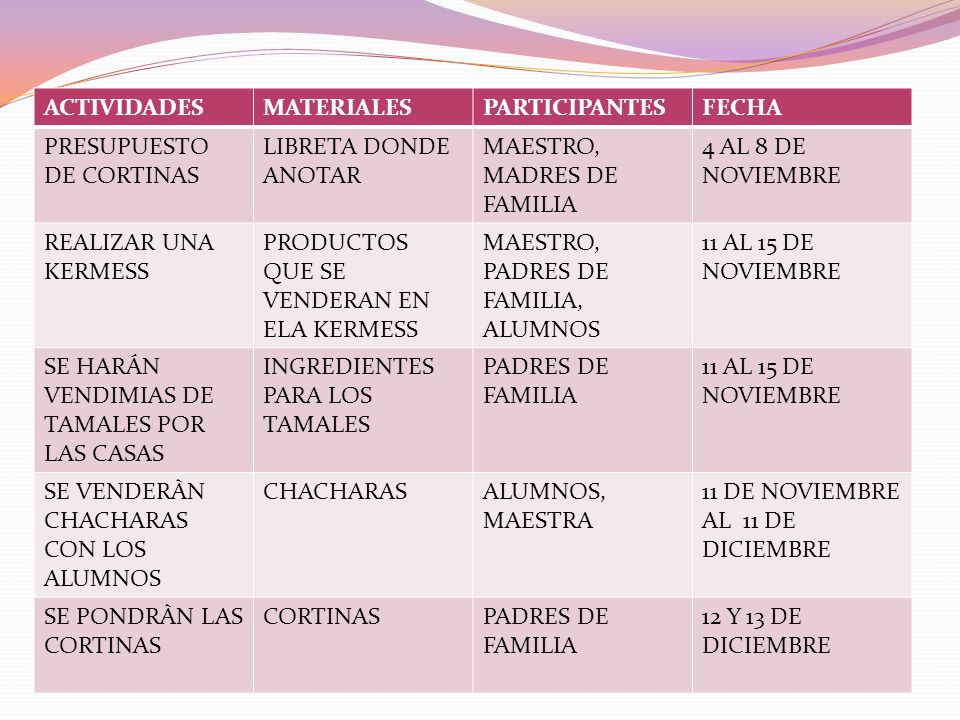 ACTIVIDADES MATERIALES. PARTICIPANTES. FECHA. PRESUPUESTO DE CORTINAS. LIBRETA DONDE ANOTAR. MAESTRO, MADRES DE FAMILIA.