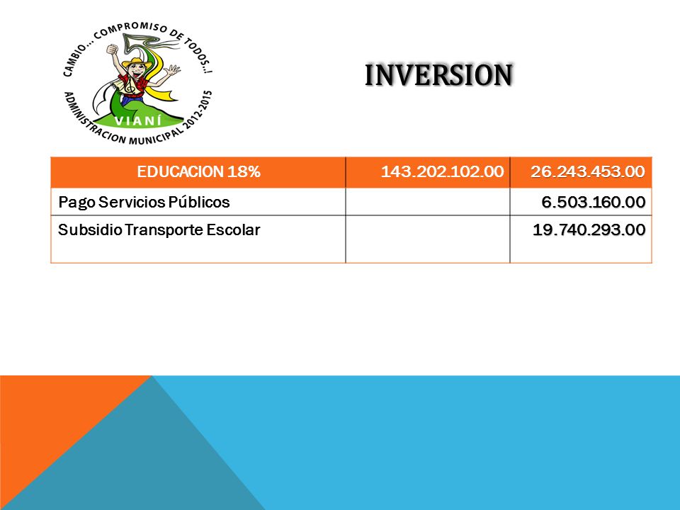 INVERSION EDUCACION 18% Pago Servicios Públicos Subsidio Transporte Escolar.