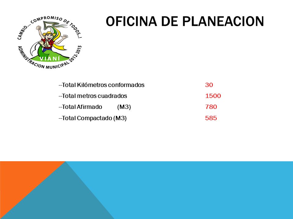 OFICINA DE PLANEACION --Total Kilómetros conformados 30 --Total metros cuadrados Total Afirmado (M3) Total Compactado (M3) 585