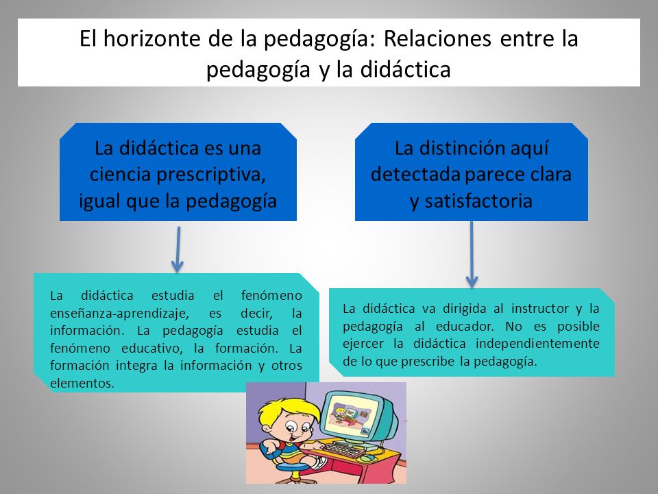 El horizonte de la pedagogía: Relaciones entre la pedagogía y la didáctica