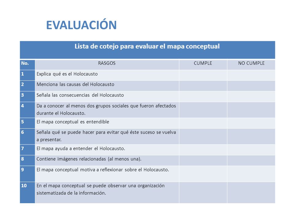 Lista de cotejo para evaluar el mapa conceptual