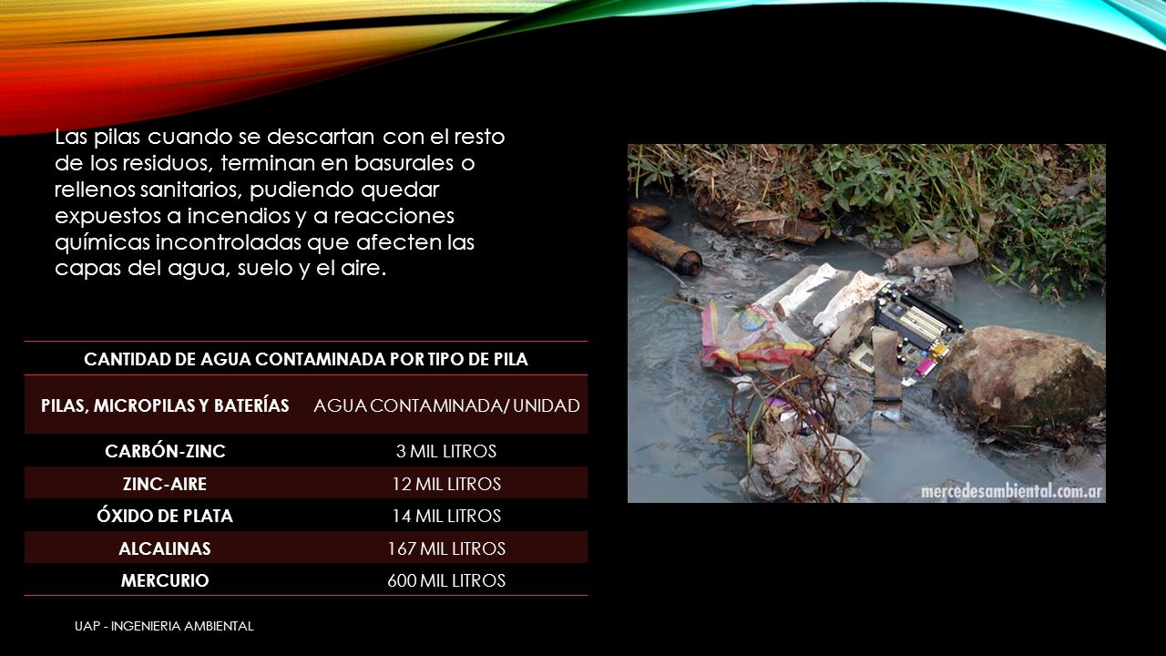 Las pilas cuando se descartan con el resto de los residuos, terminan en basurales o rellenos sanitarios, pudiendo quedar expuestos a incendios y a reacciones químicas incontroladas que afecten las capas del agua, suelo y el aire.