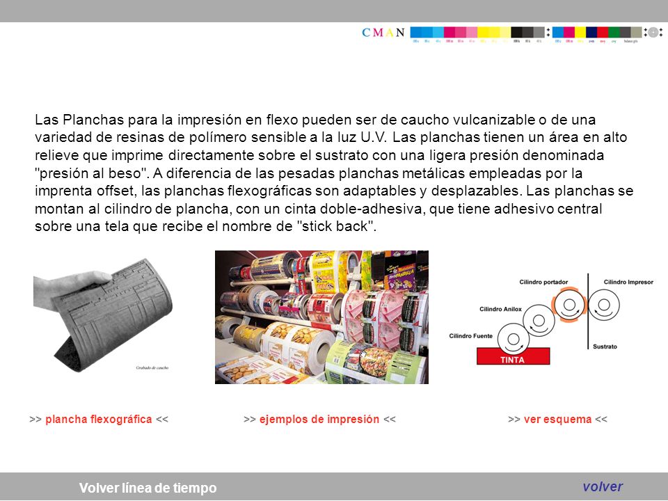 Las Planchas para la impresión en flexo pueden ser de caucho vulcanizable o de una variedad de resinas de polímero sensible a la luz U.V. Las planchas tienen un área en alto relieve que imprime directamente sobre el sustrato con una ligera presión denominada presión al beso . A diferencia de las pesadas planchas metálicas empleadas por la imprenta offset, las planchas flexográficas son adaptables y desplazables. Las planchas se montan al cilindro de plancha, con un cinta doble-adhesiva, que tiene adhesivo central sobre una tela que recibe el nombre de stick back .
