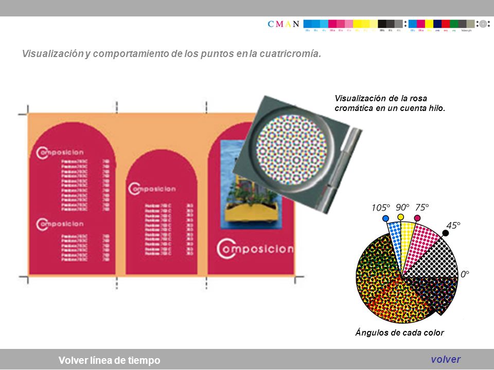 Visualización y comportamiento de los puntos en la cuatricromía.