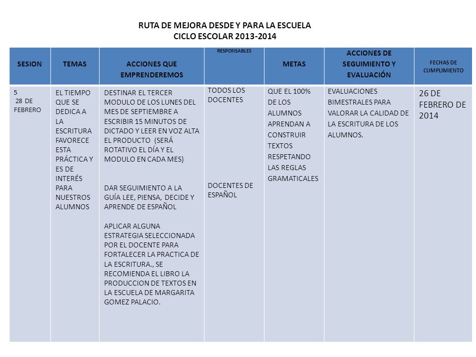 RUTA DE MEJORA DESDE Y PARA LA ESCUELA CICLO ESCOLAR